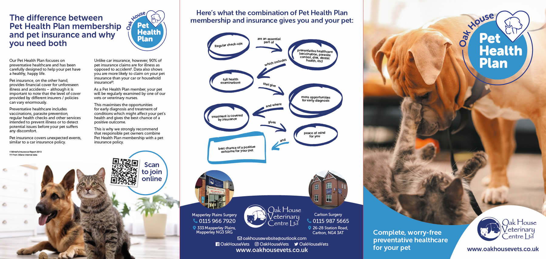 Pet health plan